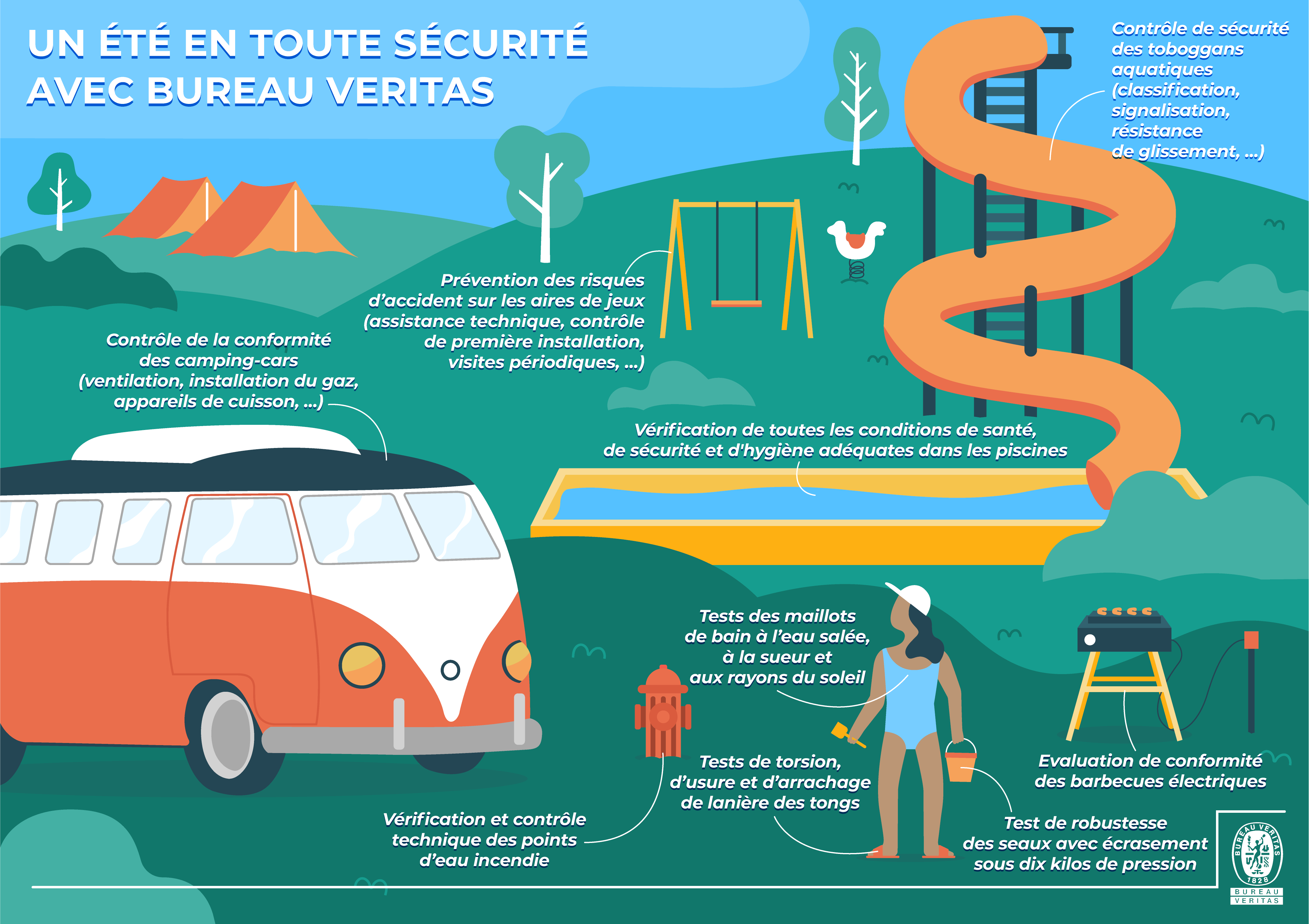 Infographie_Camping_FR